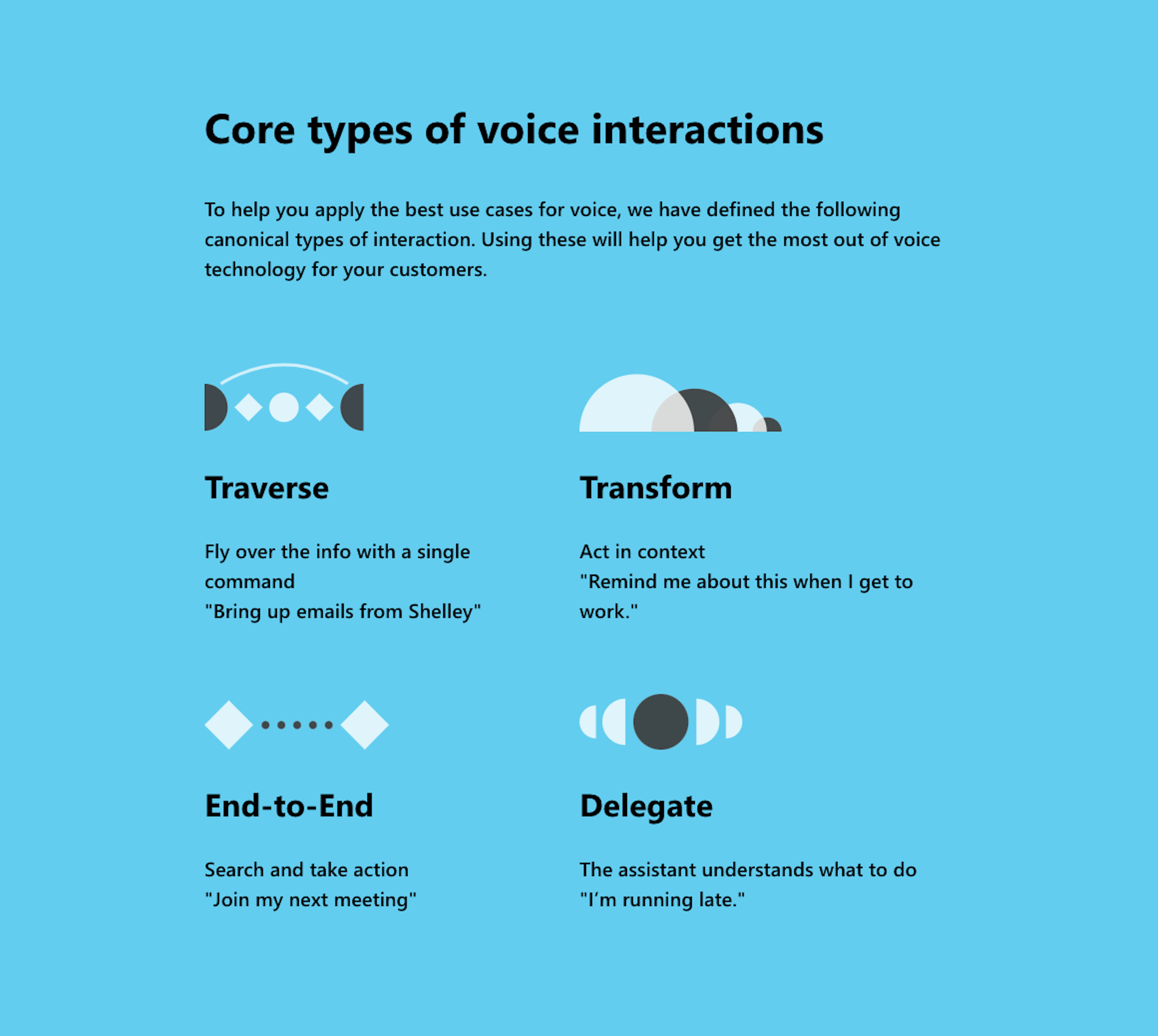 voice-patterns-interaction-types.png