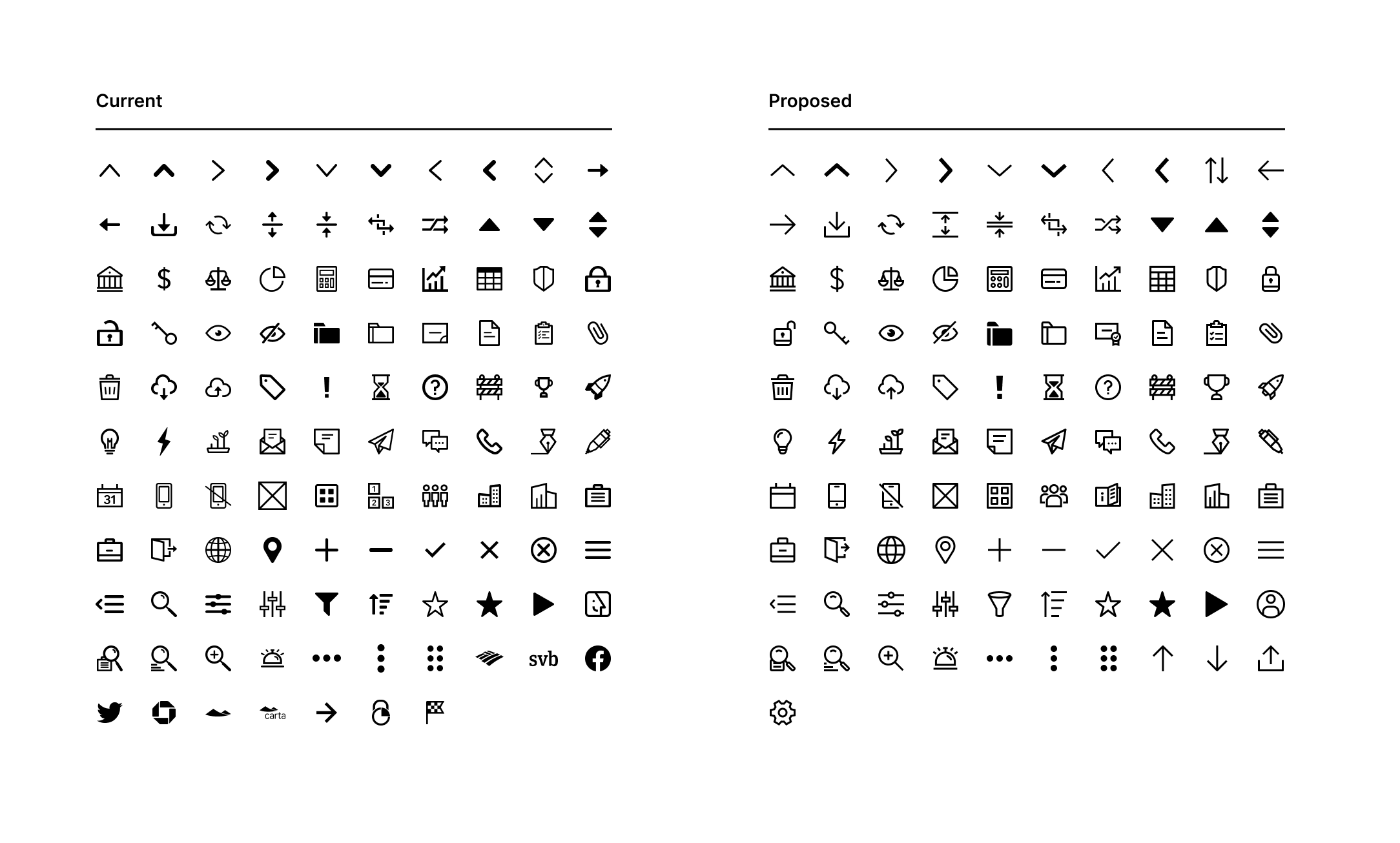main image for Carta Iconography